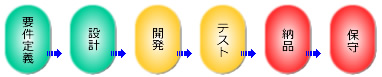 業務の流れ
