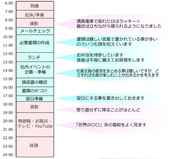 仲尾真紀子のスケジュール